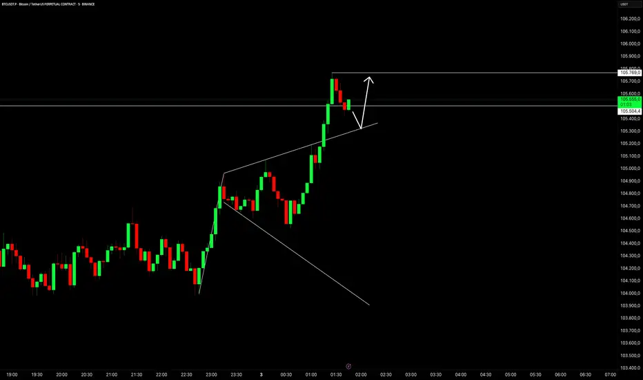 BTC Sabretmeyen Kaybeder !!! fikir