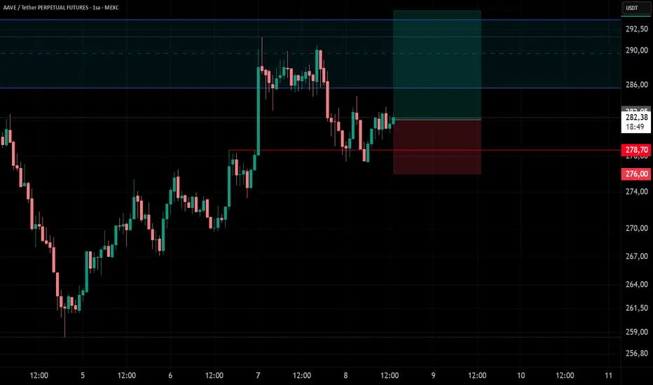 AAVE USDT Long Pozisyon fikir