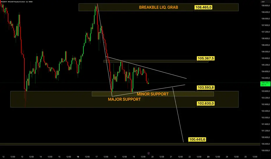 #BTC Ayı Flaması çalışmaz ise Destekten Yukarı !!! fikir