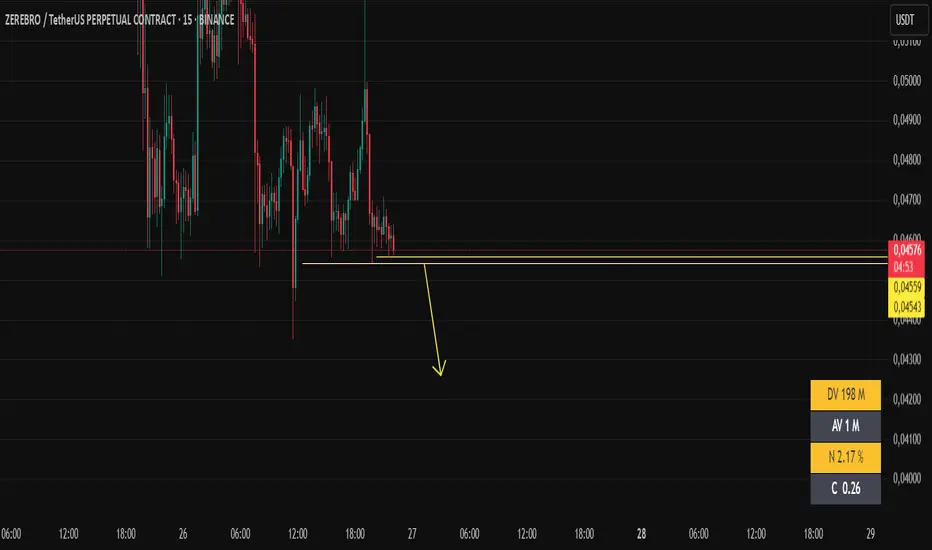 ZEREBRO 0,04550 SHORT fikir