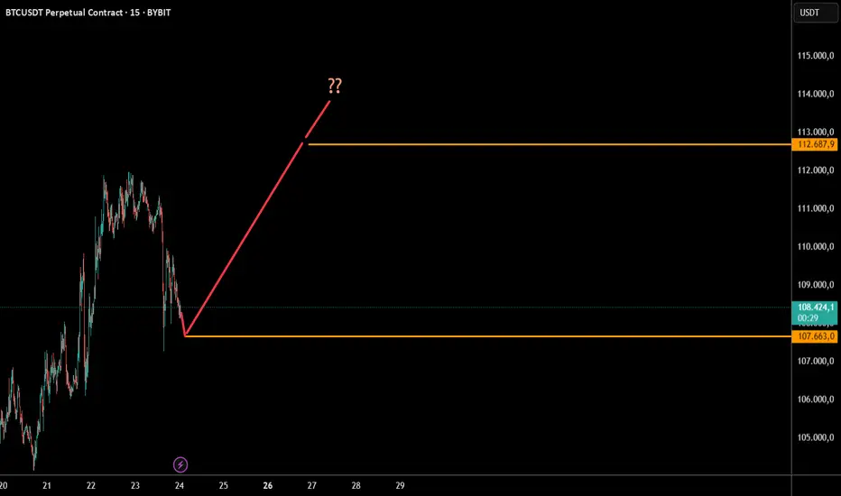 BTCUSD Gann Analizi fikir