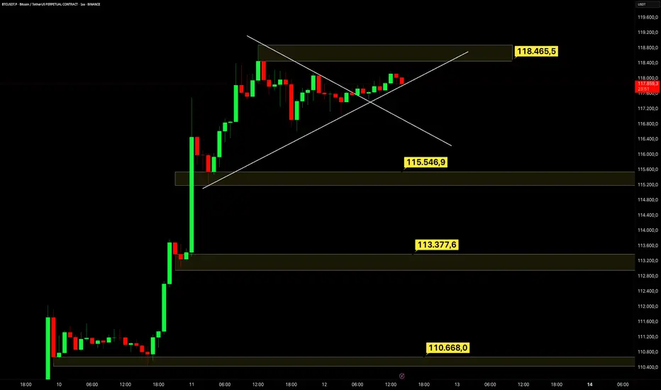 #BTC için Herkes FOMO da ama sert düzeltme gelmesi Gerekli ! fikir