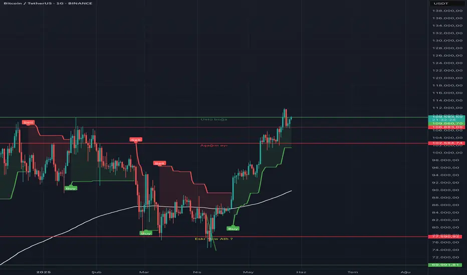 Bitcoin 2 yön en basit şekilde? fikir