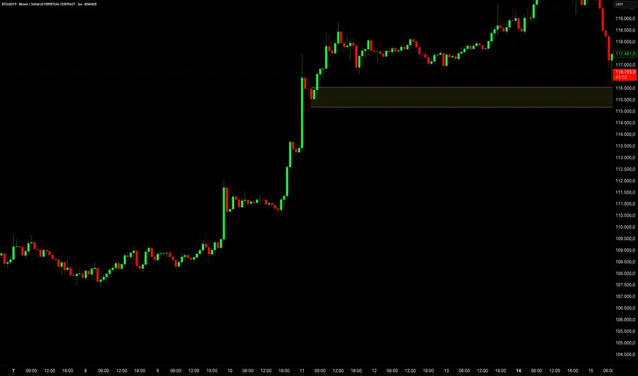 #BTC Düzeltmeler Başladı Kilit Seviye 16.000$ !!! fikir