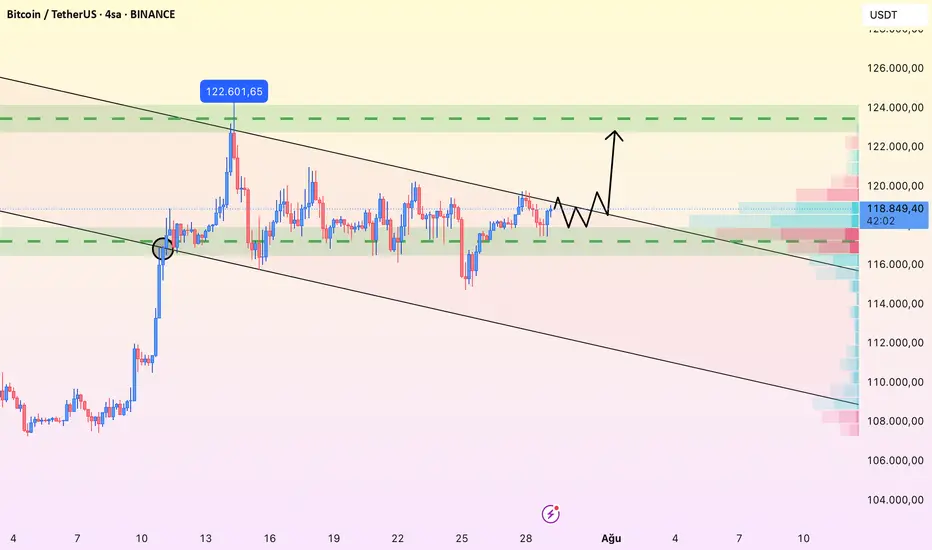 BTC Sınırda: Patlama Yakın mı? fikir