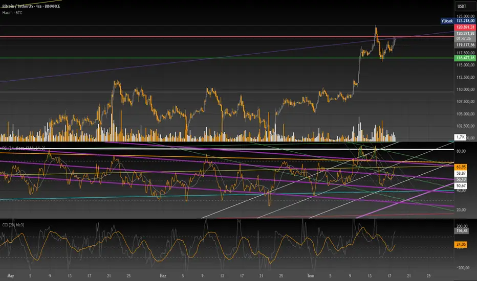 btc fikir