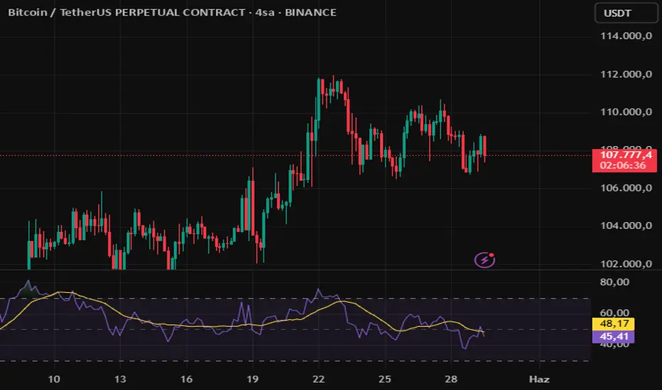 BTC İÇİN BEKLENTİLERİM fikir