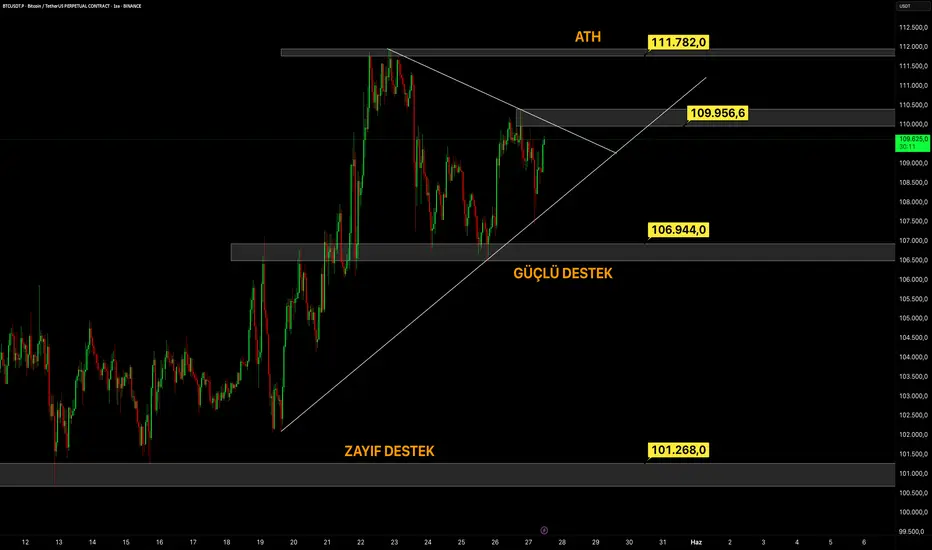 #BTC için Yüksek ve Düşük Zamansallıkta Trend (Eğitim Tadında) fikir