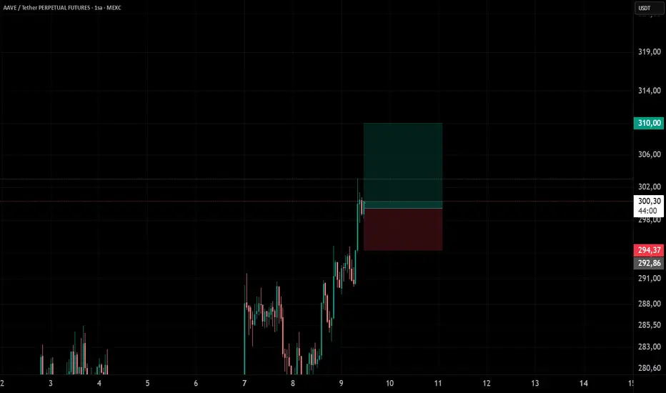 AAVE USDT Long Pozisyon fikir