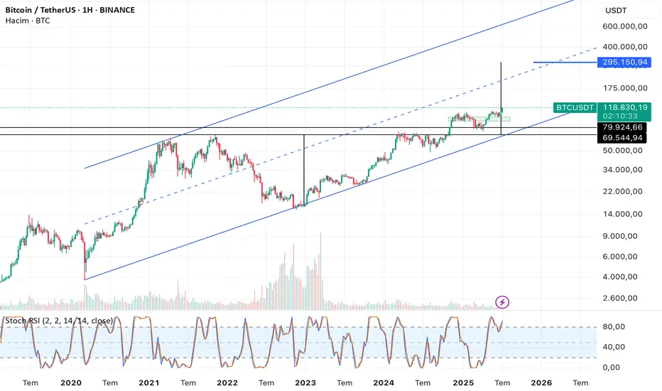BITCOIN to Moon... fikir
