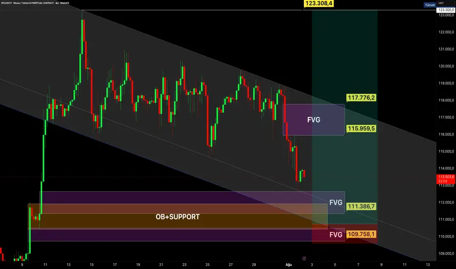 #BTC için Daha İyi Kanal Çien varsa Saygı Duyarım Çünkü... fikir
