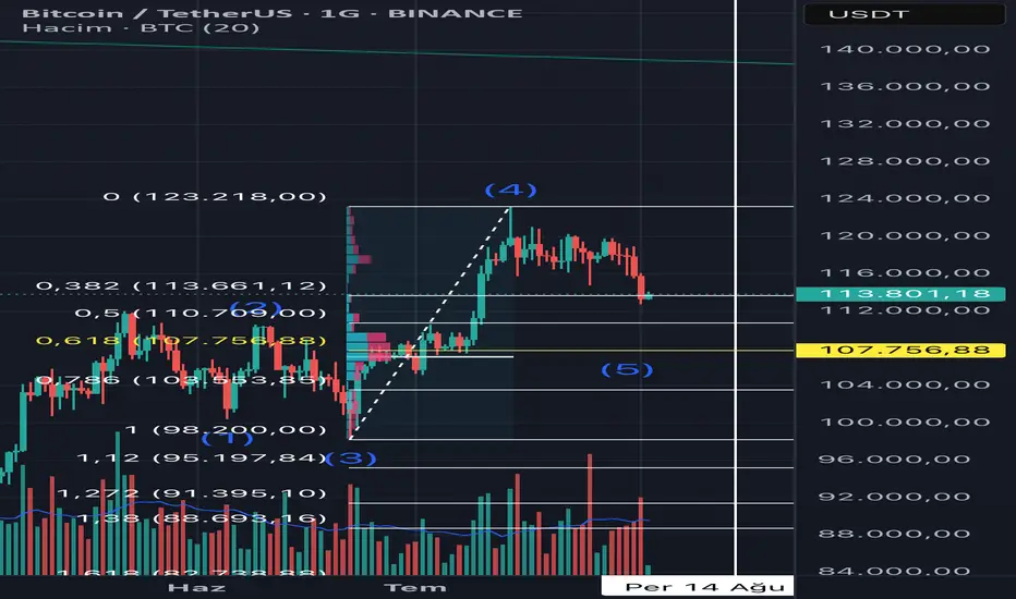 BTC fikir