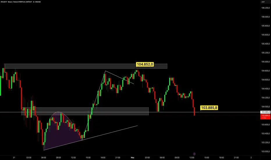#BTC için Salyangoz Yapısı (Herkes Bilmez) Metrader Farkı fikir