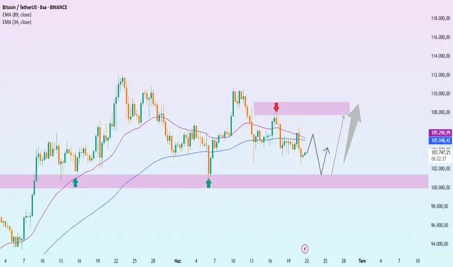 BTCUSDT – Güçlü desteğe yaklaşıyor, yükseliş trendi korunuyor fikir