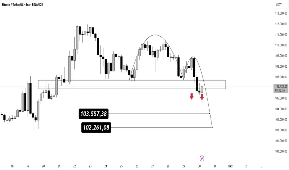 Bitcoin 4H Analizi – Potansiyel Çöküş Uyarısı fikir