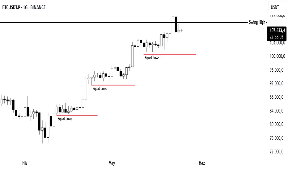 BTCUSDT Day Trader Yorumu fikir