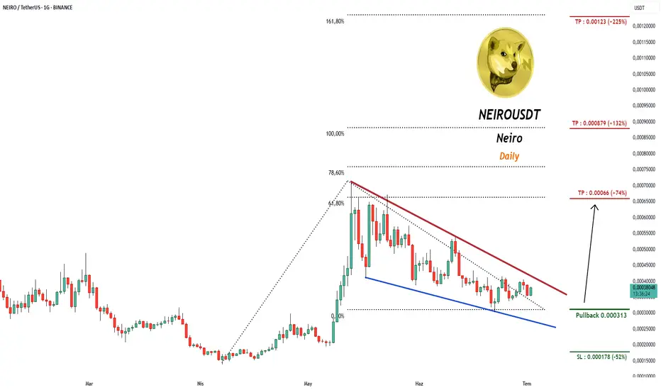 Neiro | Long Term Wedge Pattern fikir