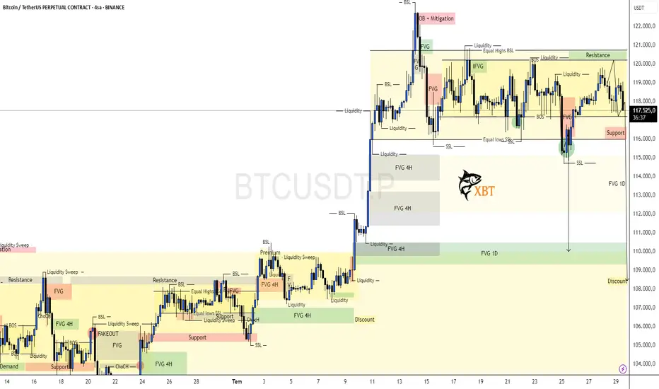 Bitcoin | Genel Görünüm fikir