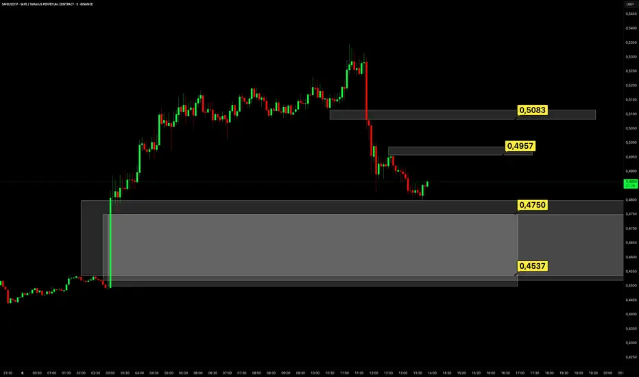 SAFE 5 dk Short fikir