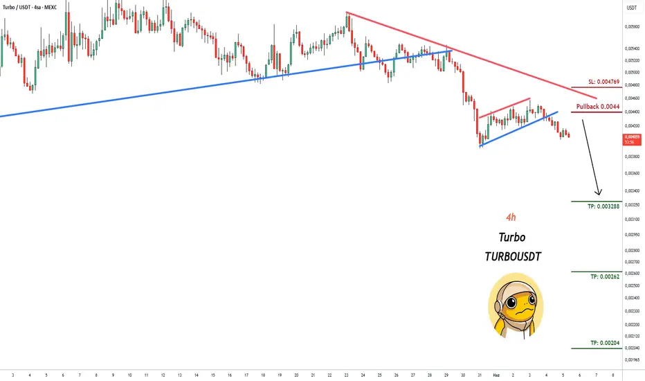 TURBOUSDT İçin İşlem Sinyali fikir