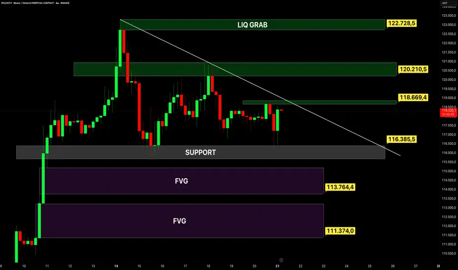 #BTC Haftaya yükseliş ile başlar ise Hedef !!! fikir