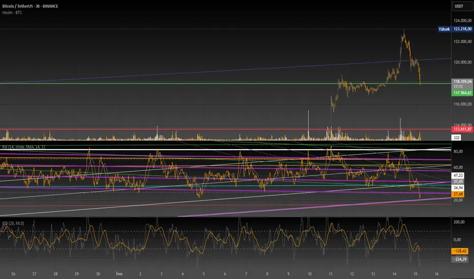 BTC fikir