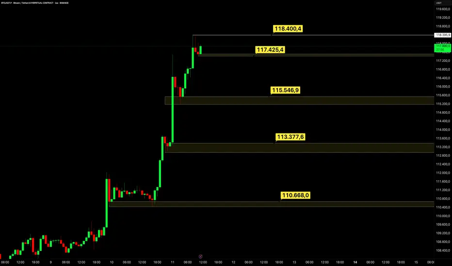 #BTC Ne yapıyor bilmeyeyiz ancak nereye düşecek ? Videoda... fikir