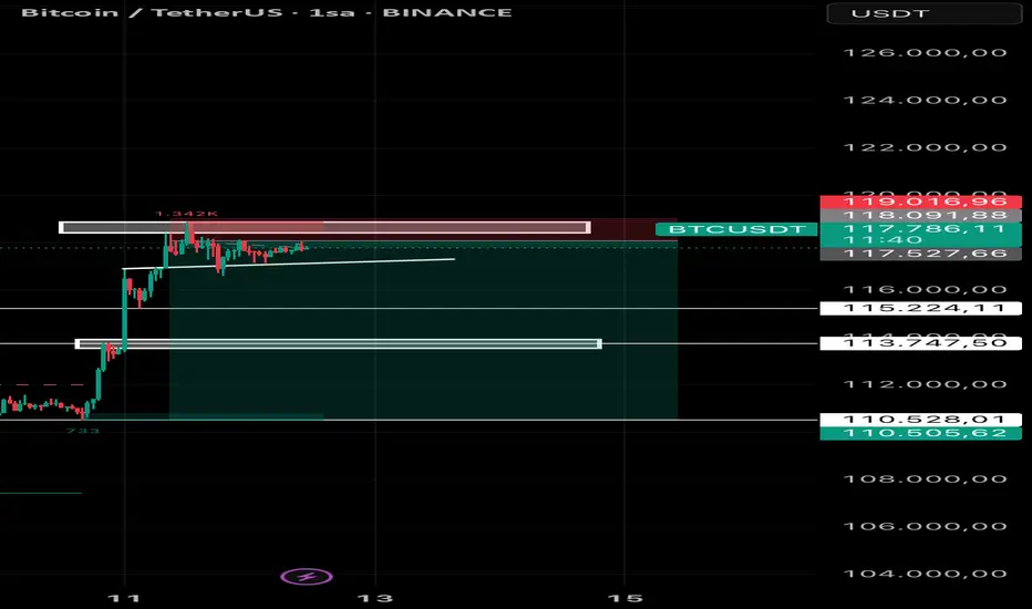 BTCUSDT SHORT  fikir