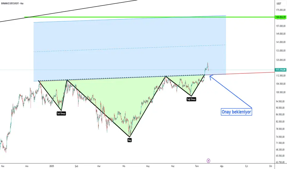 BTC ONAYA GELİYOR fikir