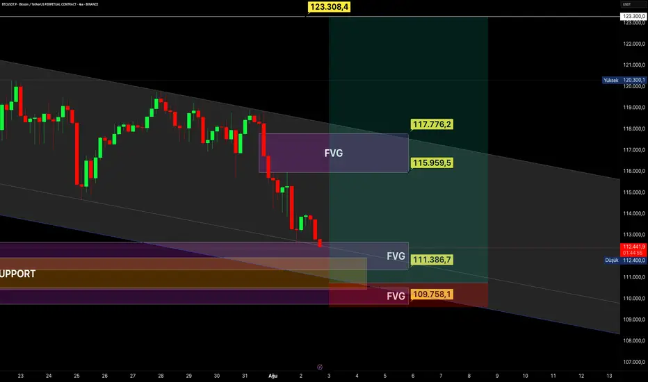 #BTC Grafik Güncelleme !!! ama önemlisinden... fikir