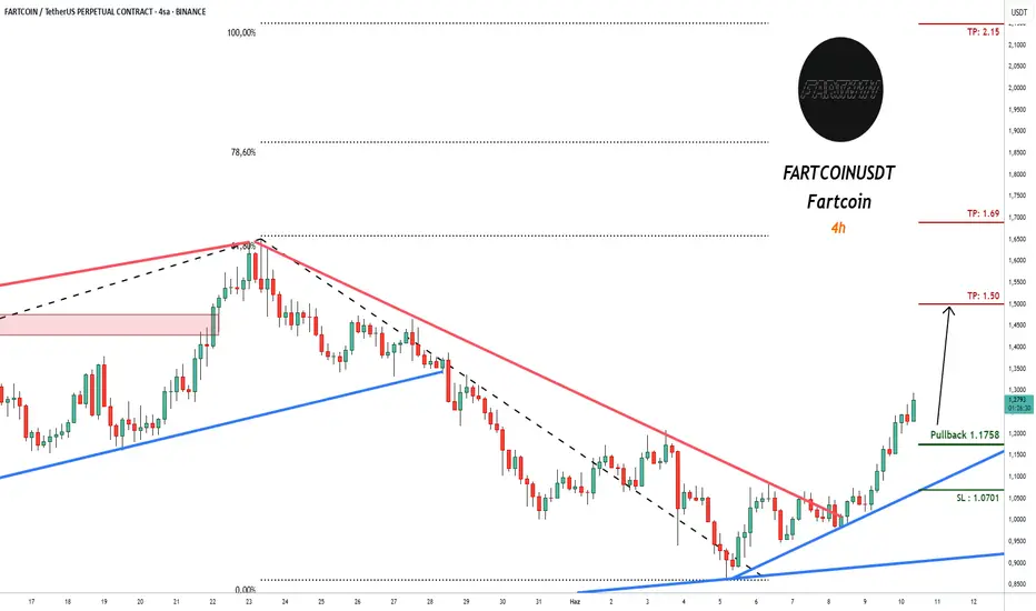 FARTCOINUSDT İçin İşlem Sinyali fikir
