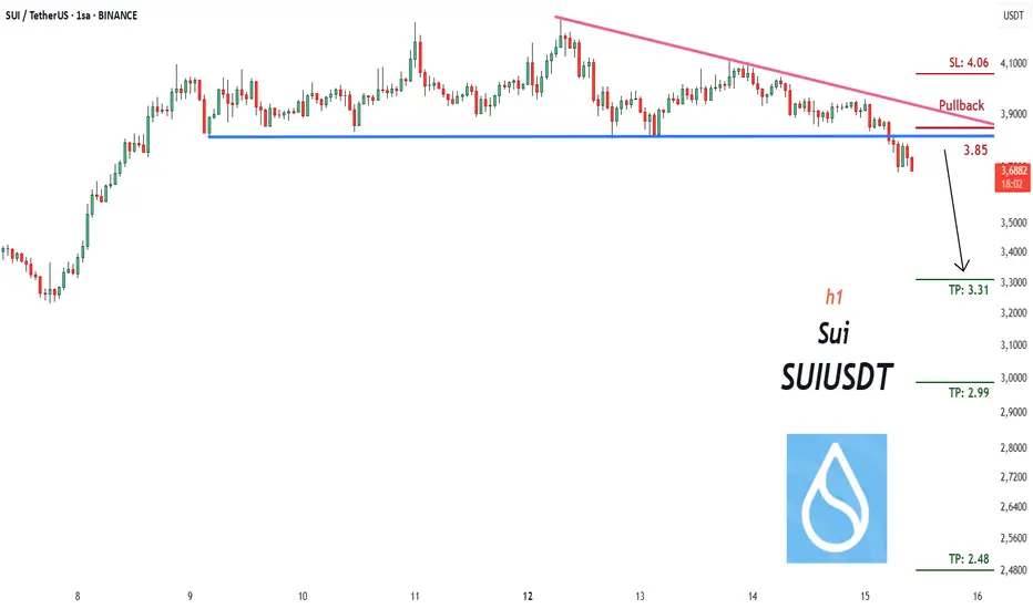 SUIUSDT İçin İşlem Sinyali fikir