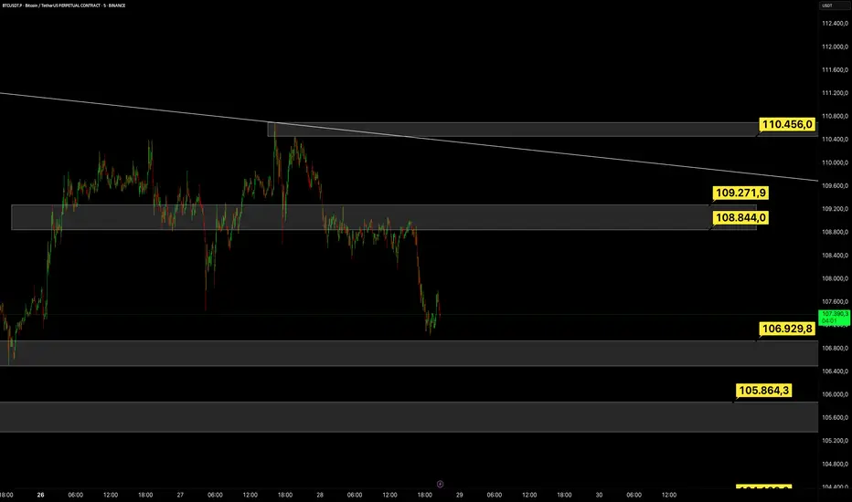 #BTC Detaylı Özel Analiz (Ben Daha İyisini Yapana Kadar) fikir