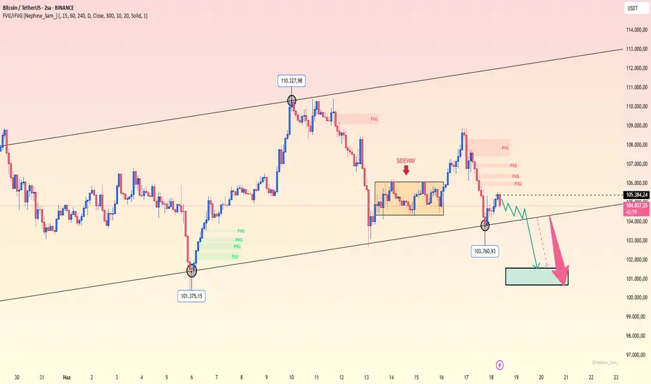 BTC Trend Kırılması – 100K'ya Doğru mu? fikir