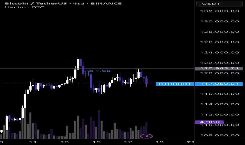 Bitcoin ..# BTC  fikir