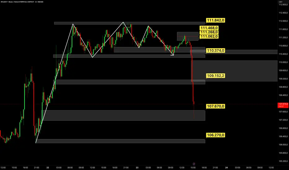 #BTC için Tuzak Demiştim !!! fikir